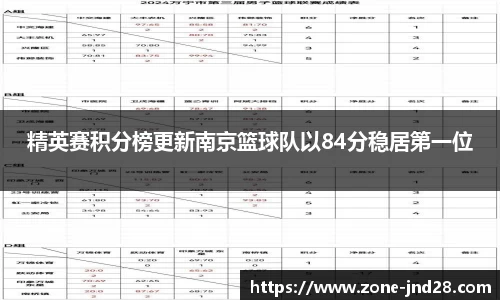 精英赛积分榜更新南京篮球队以84分稳居第一位