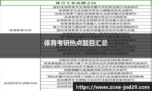 体育考研热点题目汇总